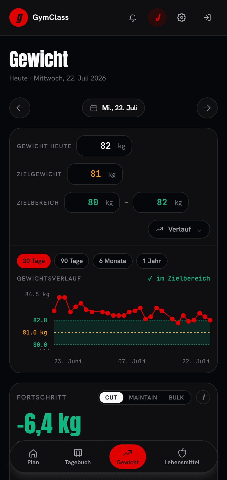 Ernährung & Gewicht