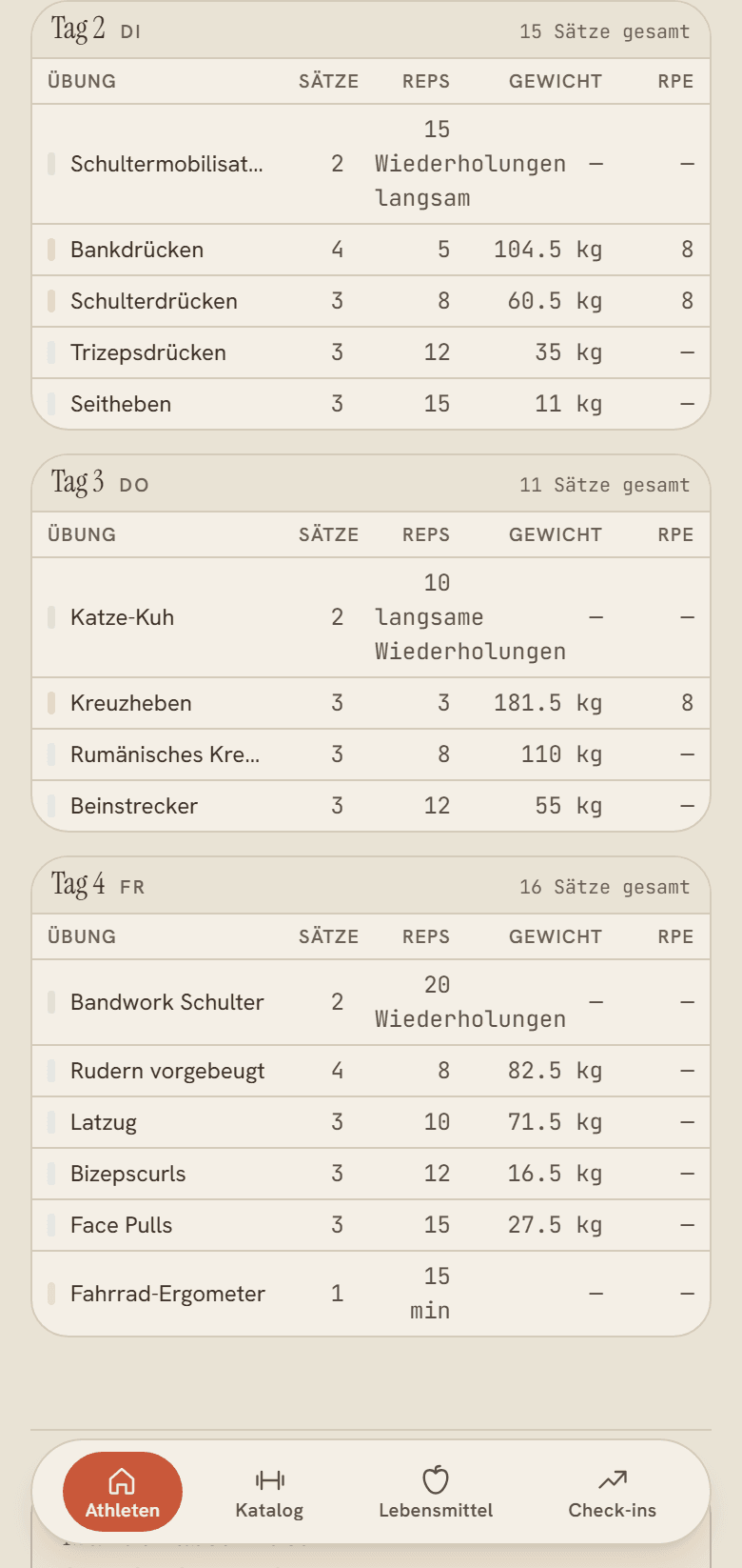 Wochenplanung
